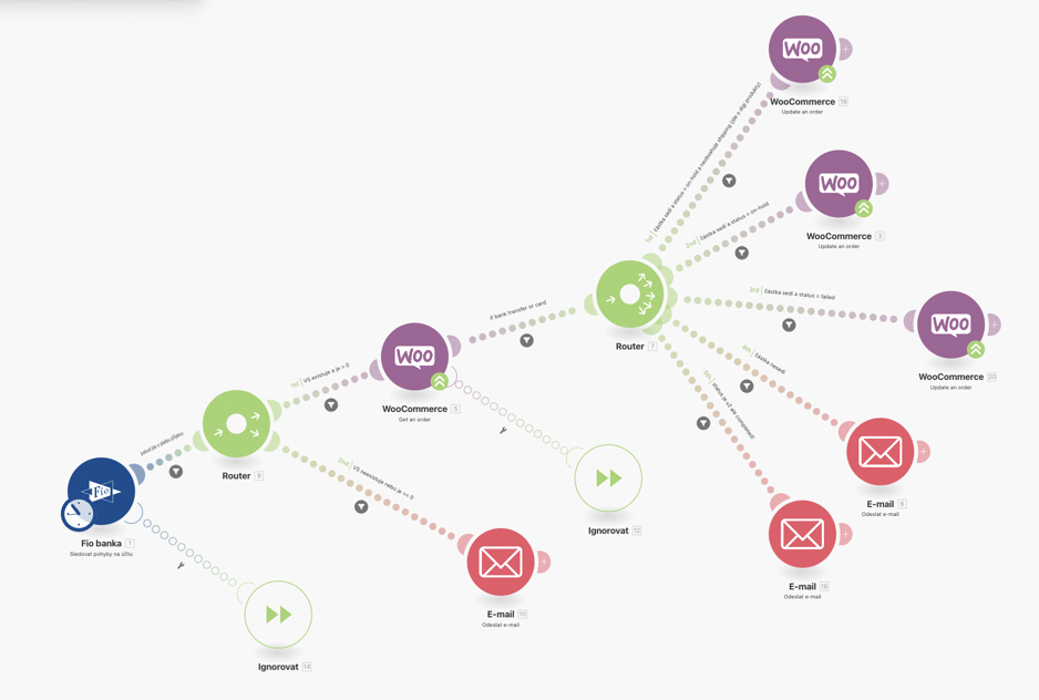 Make automatizace banka