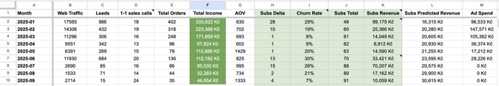 Make automatizace přehled