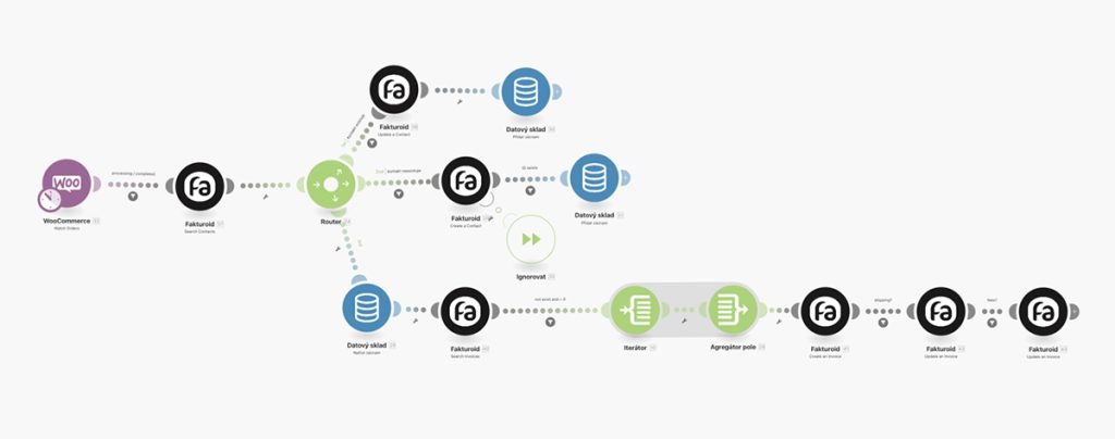 Make automatizace fakturace